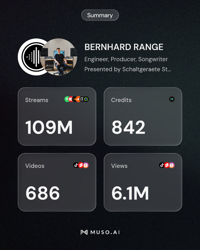 Muso summary card showing 842 verified credits and 109 million streams for mastering engineer Bernhard Range